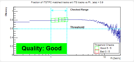 itstpc-syncfracok