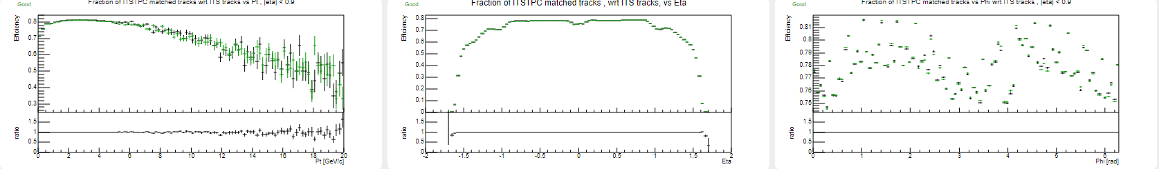 itstpc-syncfracok