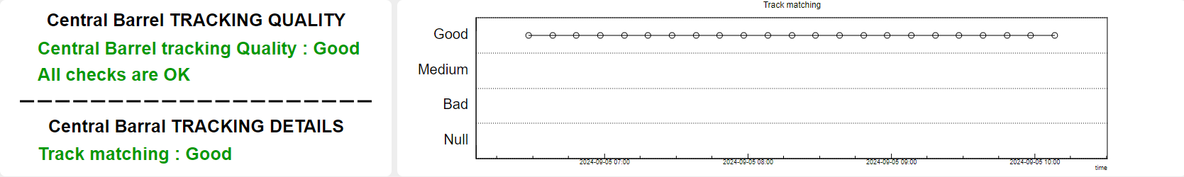 itstpc-qualitysummary