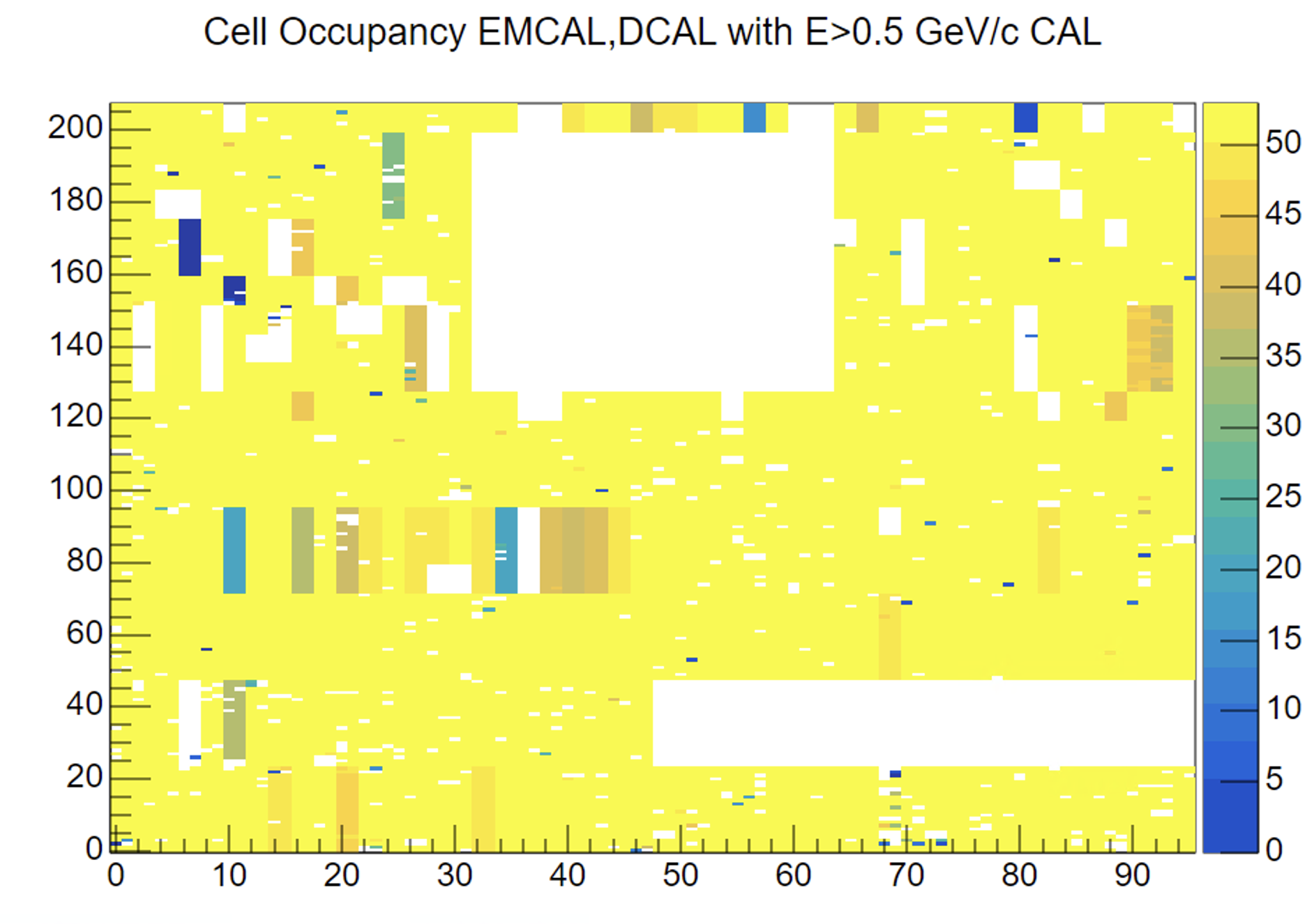 Cell Occupancy EMCAL,DCAL with E>0.5 GeV/c CAL