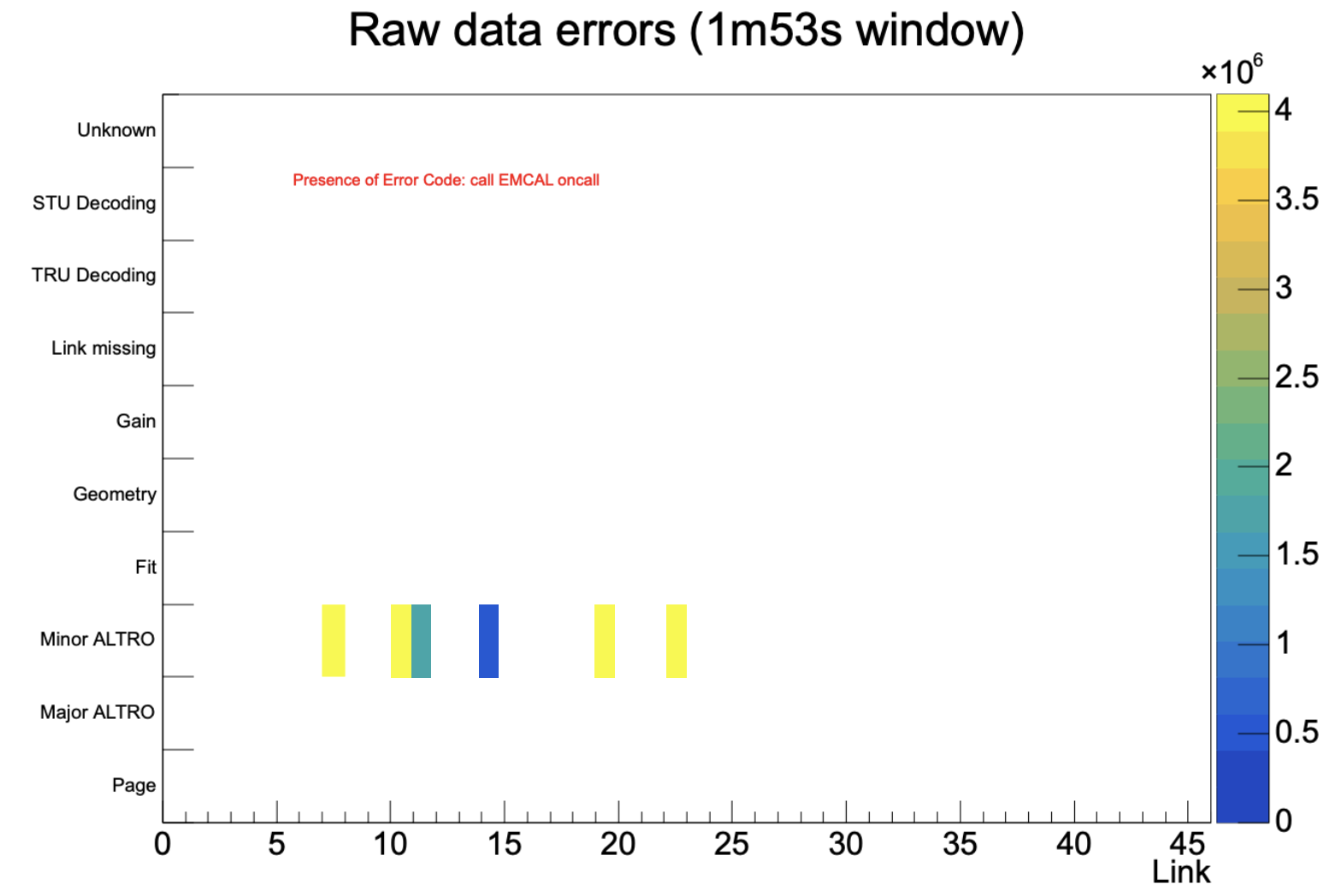 ErrorTypeError