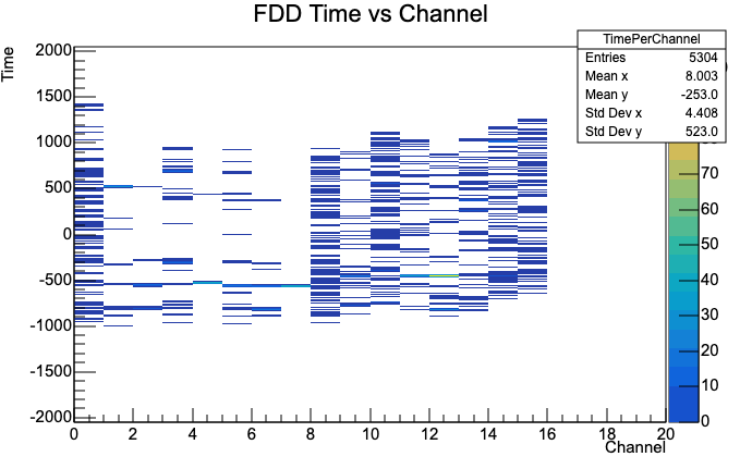 fdd_time_channel