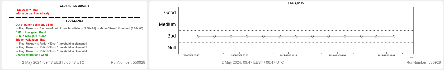 fdd_summary_and_trend_bad