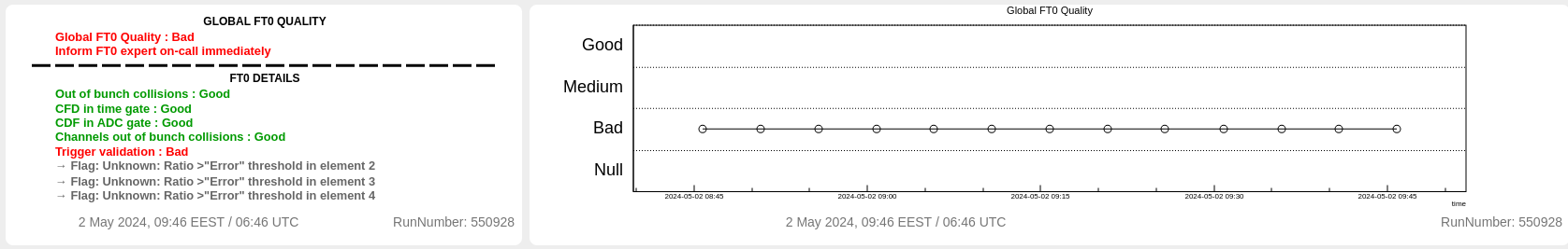 ft0_summary_and_trend_bad