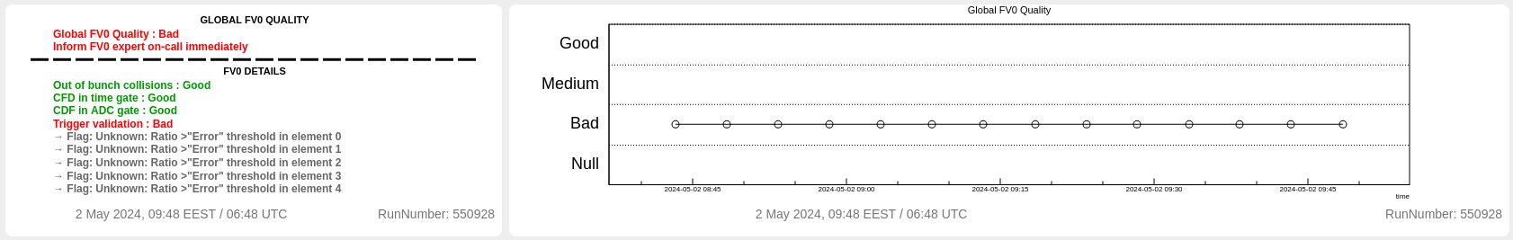 fv0_summary_and_trend_bad