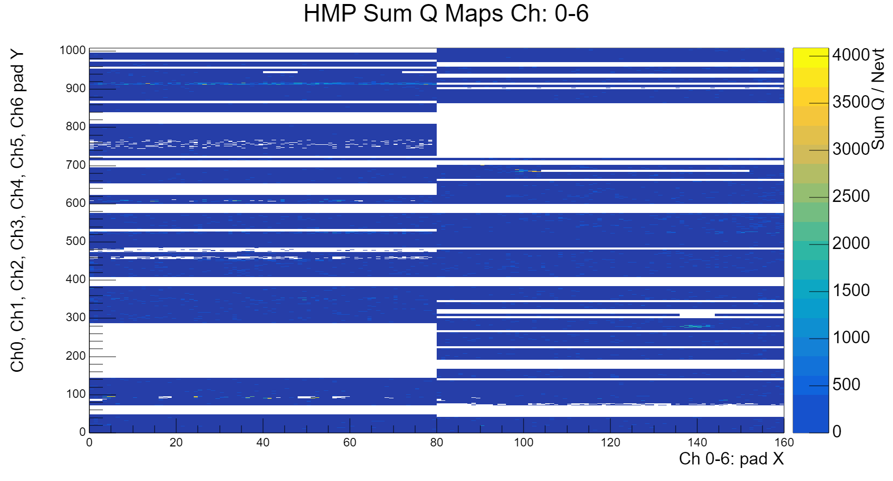 BigMapProfile