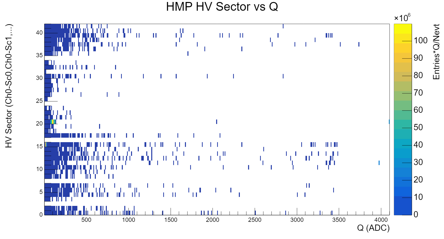 HVsector