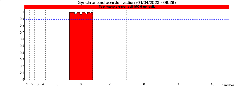 mch-syncfrac