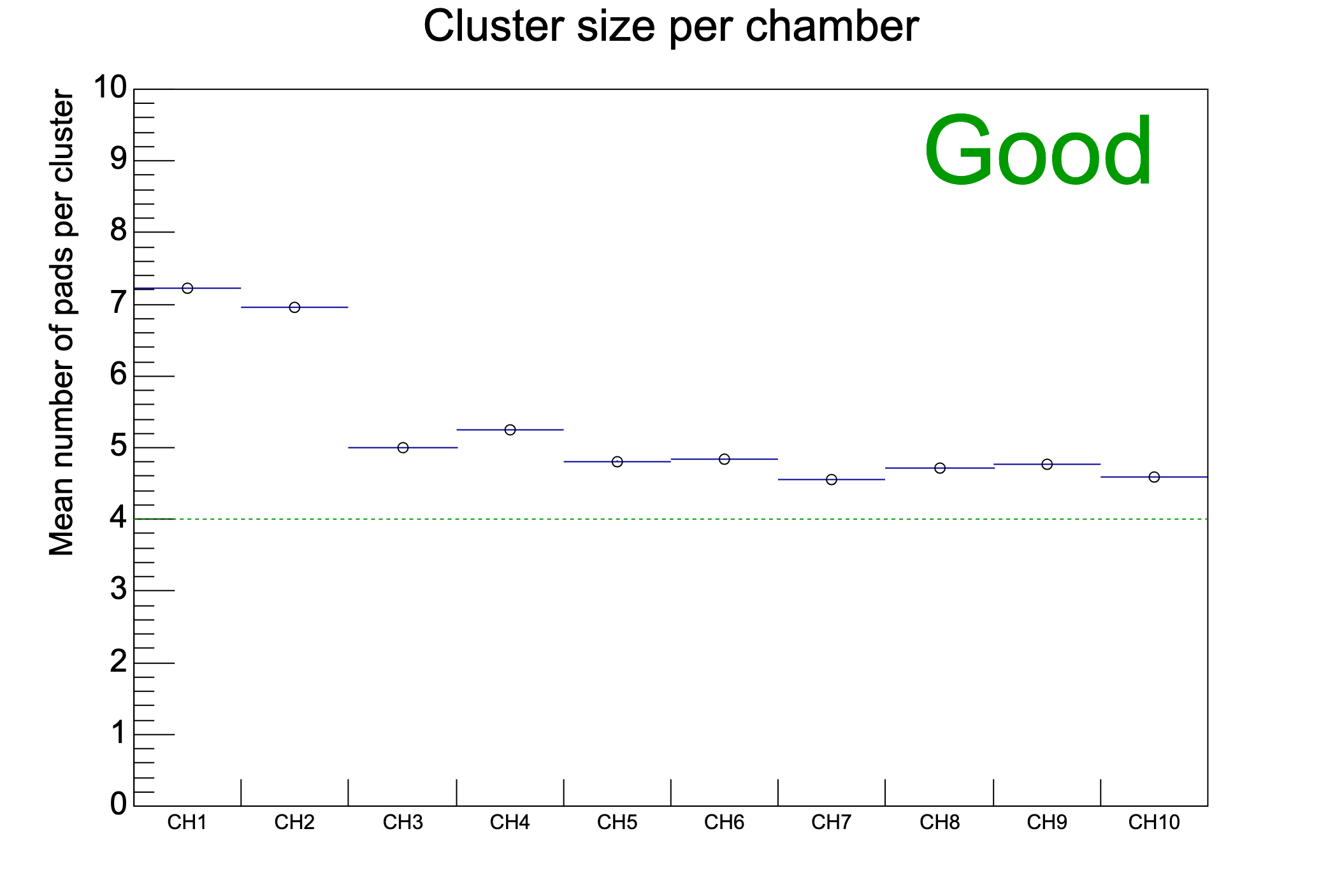 mch_cls_size_Ch_good