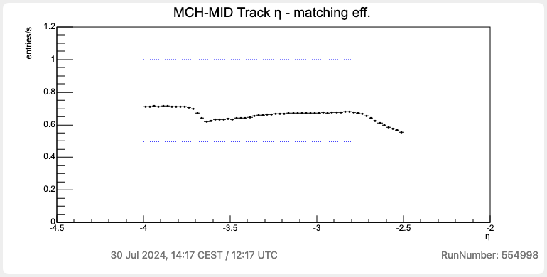 mch-syncfracok