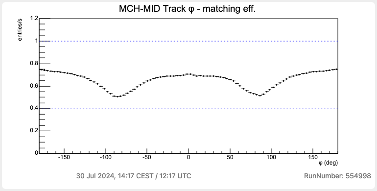 mch-syncfracok