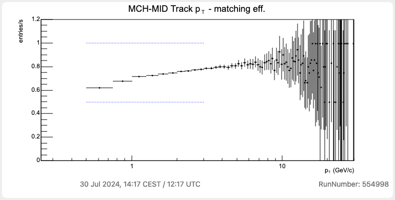 mch-syncfracok