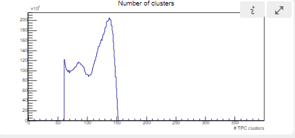 cluster_per_track