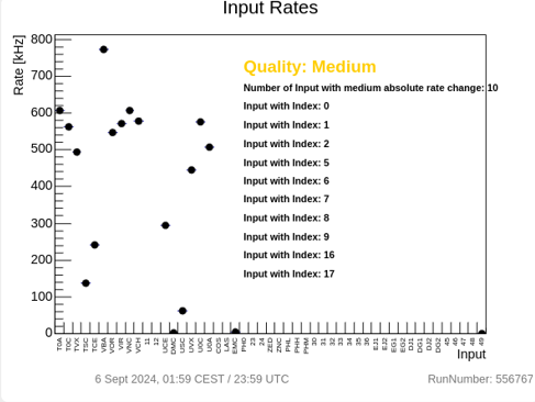 Inputs Medium